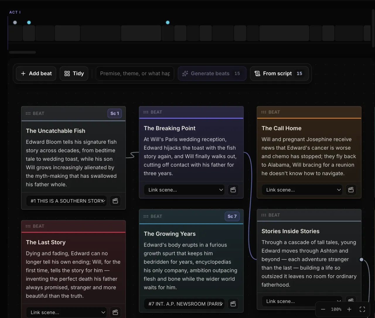 The Melies beat board: colored beat cards on an infinite canvas with flow lines, scene links, and the story timeline